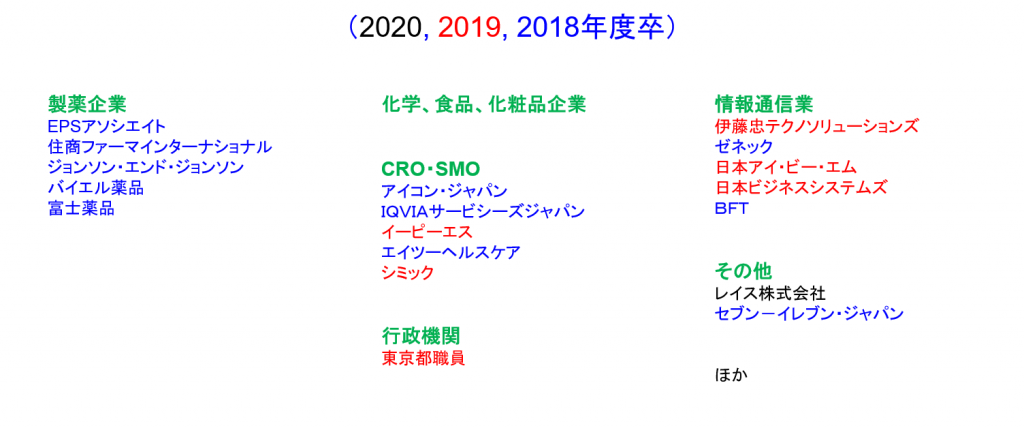 【中古】 東京理科大学（薬学部） ２００８/教学社 楽天市場】赤本 東京理科大 中古の通販